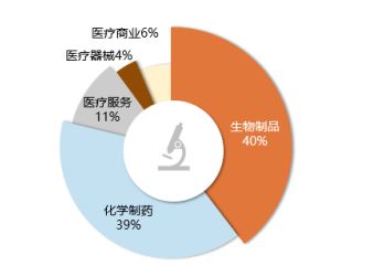 是時候重新關注港股生物科技與信息技術咨詢服務板塊 雙輪驅動下的價值回歸與成長機遇