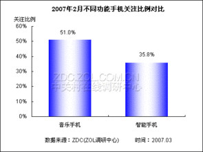 洞察需求，指引方向 產(chǎn)品傾向調(diào)查在當(dāng)代市場(chǎng)調(diào)研中的核心價(jià)值
