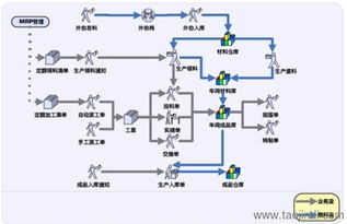 鹽城ERP與生產(chǎn)管理軟件市場(chǎng)調(diào)研 價(jià)格、廠家、圖片與二次開(kāi)發(fā)全解析