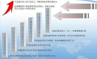 鹽城辦公管理（OA）軟件選購(gòu)指南 支持二次開(kāi)發(fā)與定制的廠商、價(jià)格及服務(wù)解析