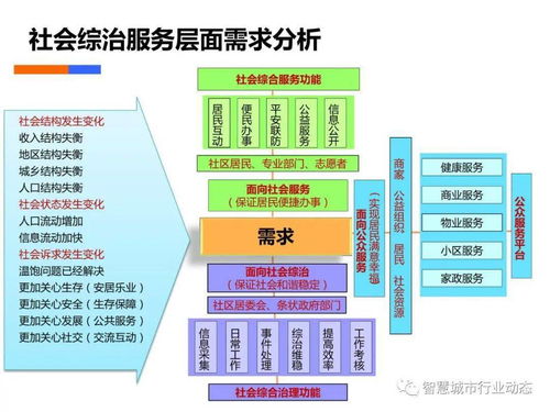 社會綜合治理大數(shù)據(jù)解決方案及其軟件開發(fā)路徑