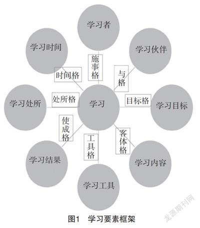 學習分析數(shù)據(jù)模型與數(shù)據(jù)處理方法研究