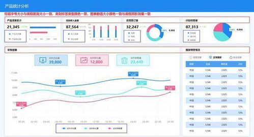 10大數據可視化設計細節處理 提升數據分析表現力的關鍵